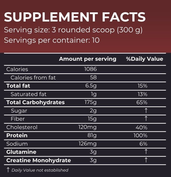 Nutrition